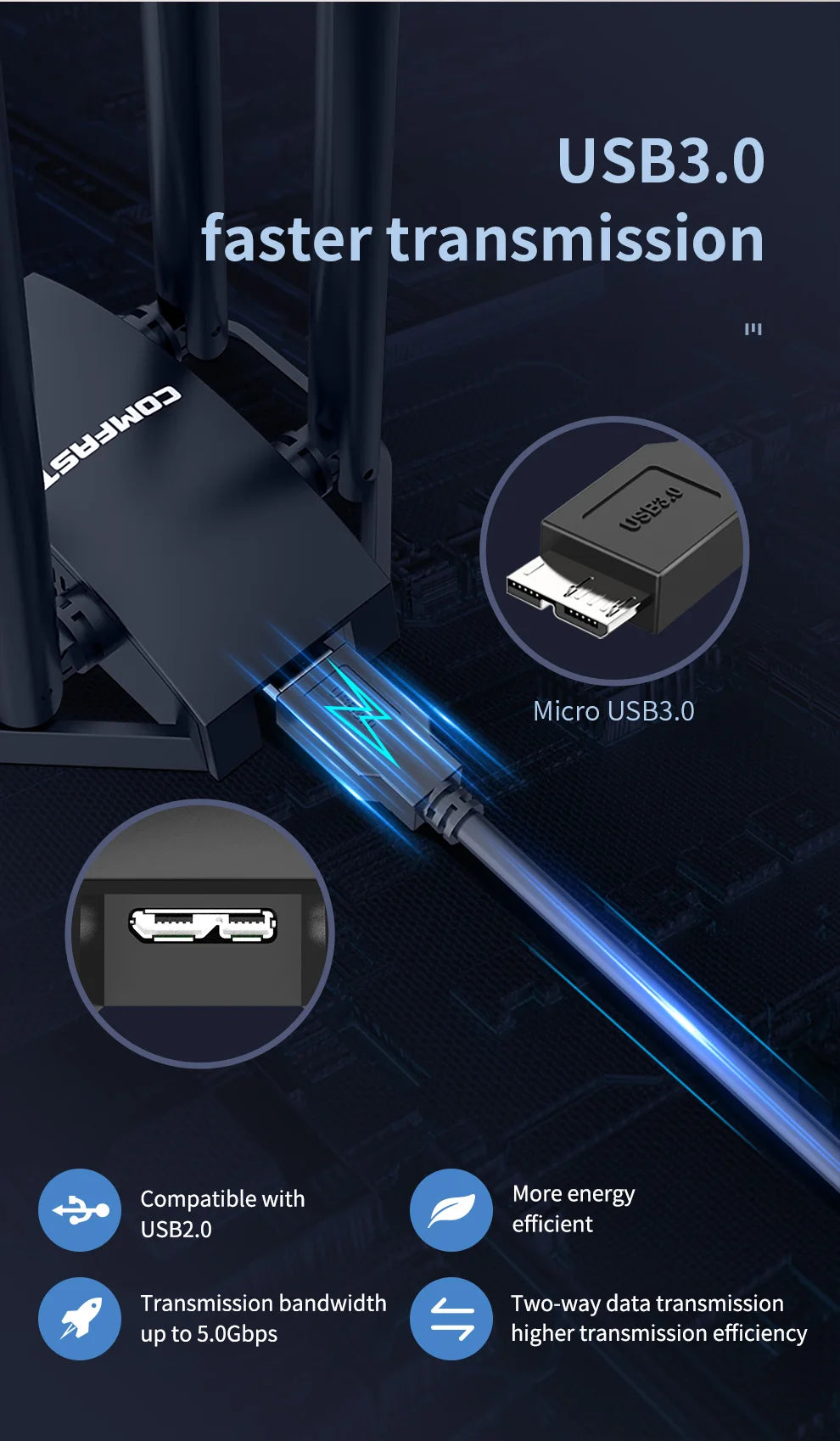 Comfast 1300Mbps Adaptador 2.4G&5GHz Usb Network Card Wireless WiFi Adapter High Gain 4*6dbi Antenna Desktop Linux Wi-fi Receive