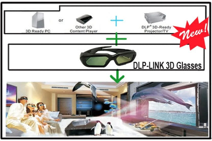 2PCS 3D Glasses Active Shutter 96-144HZ for BenQ Acer X118H P1502 X1123H H6517ABD H65108D Optoma JmGo V8 XGIMI Projector