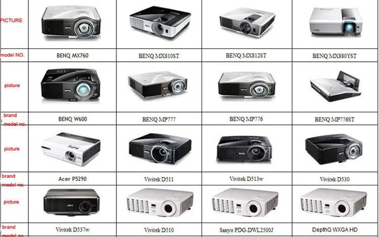 2PCS 3D Glasses Active Shutter 96-144HZ for BenQ Acer X118H P1502 X1123H H6517ABD H65108D Optoma JmGo V8 XGIMI Projector