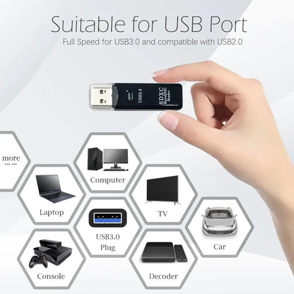 Multi Functional 2-in-1 High-speed USB 3.0/2.0 Card Reader Supports TF+SD Computer, Tablet Camera, Laptop, Car Mounted
