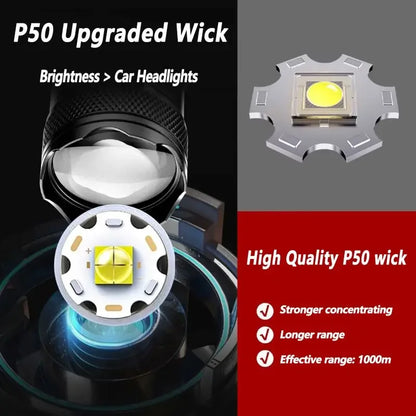 USB Rechargeable LED Flashlight Bright High Lumens,Zoomable Waterproof Torch,Portable Handheld Light for Outdoor Camping Hiking