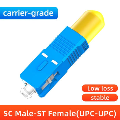 ZoeRax FC SC ST LC Male to Female Fiber Optic Connector FTTH Singlemode Adapter for Visual Fault Locator Optical Power Meter