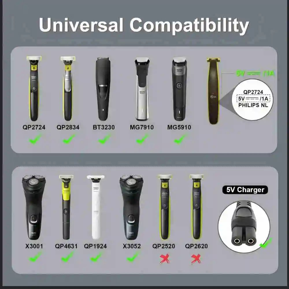 Brangdy 5V Type-C Shaver Adapter Charger Converter for Philips OneBlade QP2724 QP2834 QP1424 QP1924 QP4631 Beard Trimmer