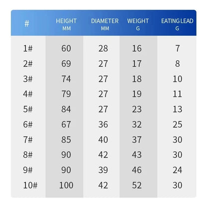 Luminous Fishing Float Set High Sensitivity Buoy Adjustable Red&Green Color Bobber Waterproof Electronic Fishing Floats