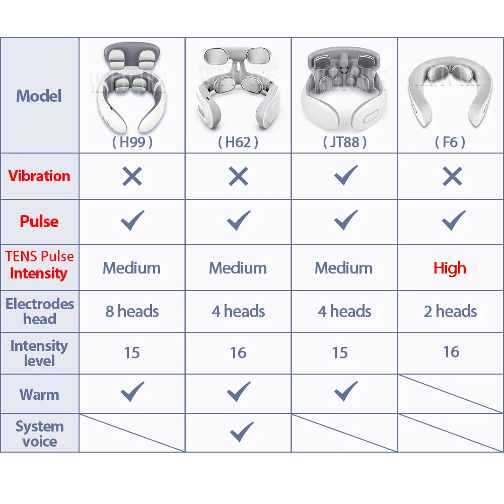 Smart Back Neck Massager Electric TENS Pulse Cervical Muscle Massages Wireless Shoulder Health Care H99 H62 JT88 F6Device