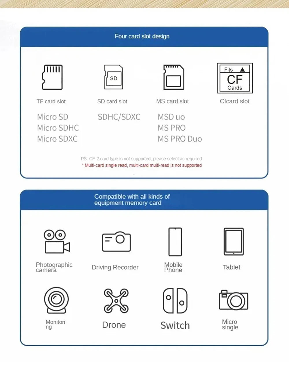 USB C 8-in-1 Card Reader Multi-functional Card Reader Support  SD/TF/CF/MS Card Read 5Gbps Write Read U Disk Flash Card Adapter