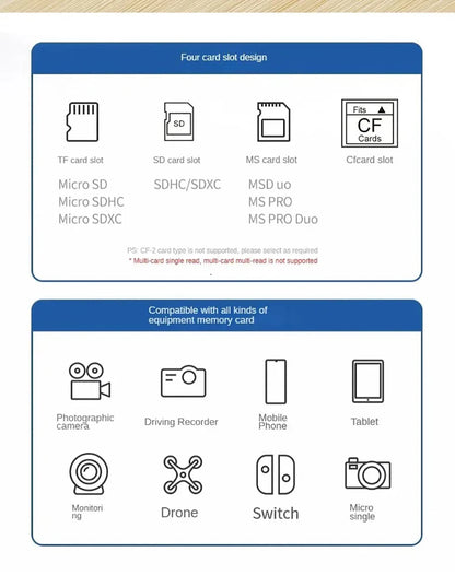 USB C 8-in-1 Card Reader Multi-functional Card Reader Support  SD/TF/CF/MS Card Read 5Gbps Write Read U Disk Flash Card Adapter