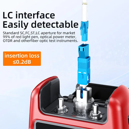 ZoeRax FC SC ST LC Male to Female Fiber Optic Connector FTTH Singlemode Adapter for Visual Fault Locator Optical Power Meter
