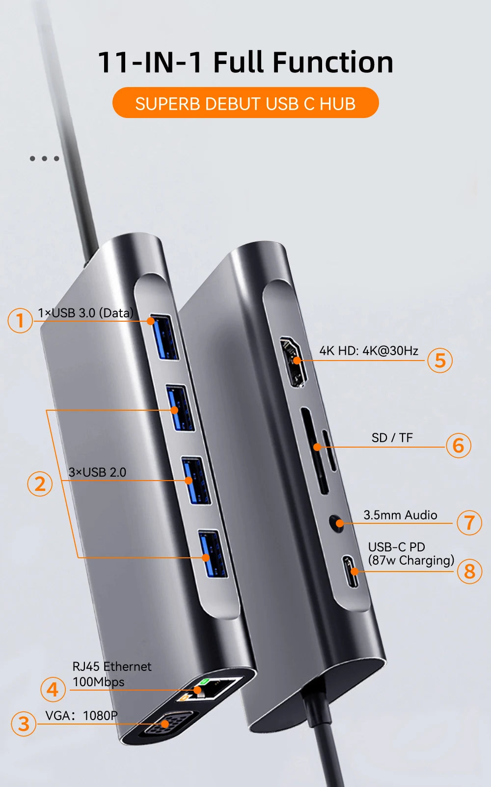 11-in-1 4K USB C 3.0 HUB Type C to HDMI-compatible USB 3.0 Adapter Type C HUB Dock PD 87W USB C Splitter for MacBook Pro Air