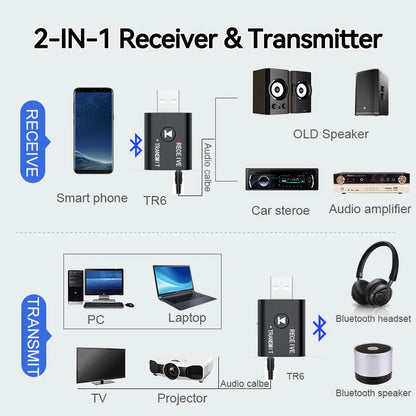 2 In 1 Bluetooth Audio Transmitter Receiver With HD Mic 3.5mm AUX USB Stereo Music Wireless Adapter For Car Kit Speaker TV PC