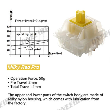 Gateron Milky Pro Switches Milky Yellow Pro Red Linear Pre Lubed Switch SMD RGB Mx Stem Switch for Mechanical Keyboard 5pin POM