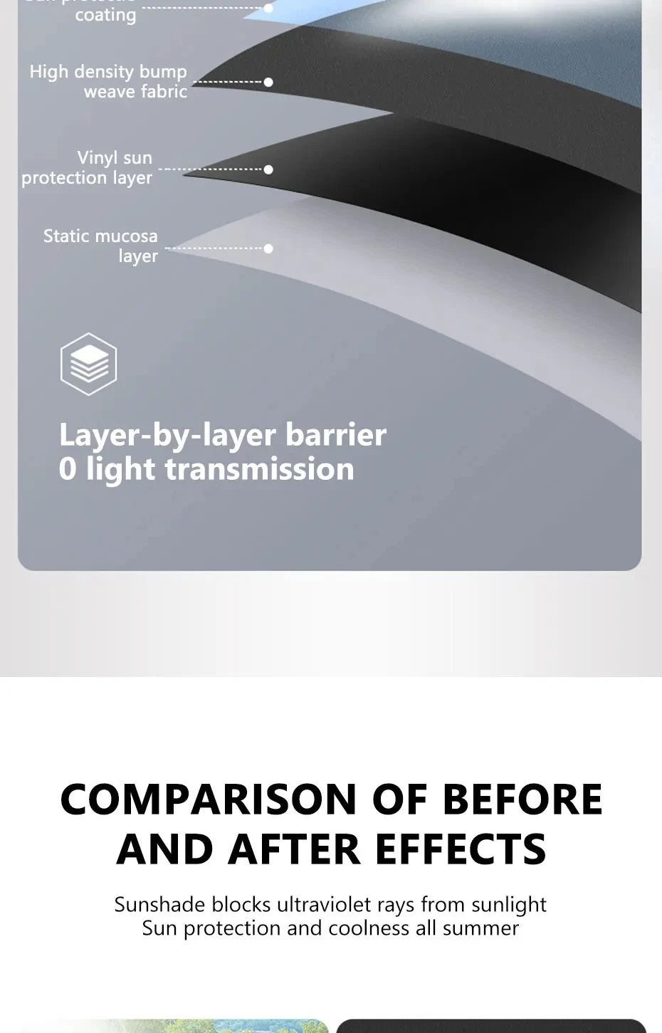 New Electrostatic Sun Visor for Car Side Window 4-Layer Sun Shade Curtains Anti-Glare UV-Blocker Auto Internal Blocker 99.9% UV