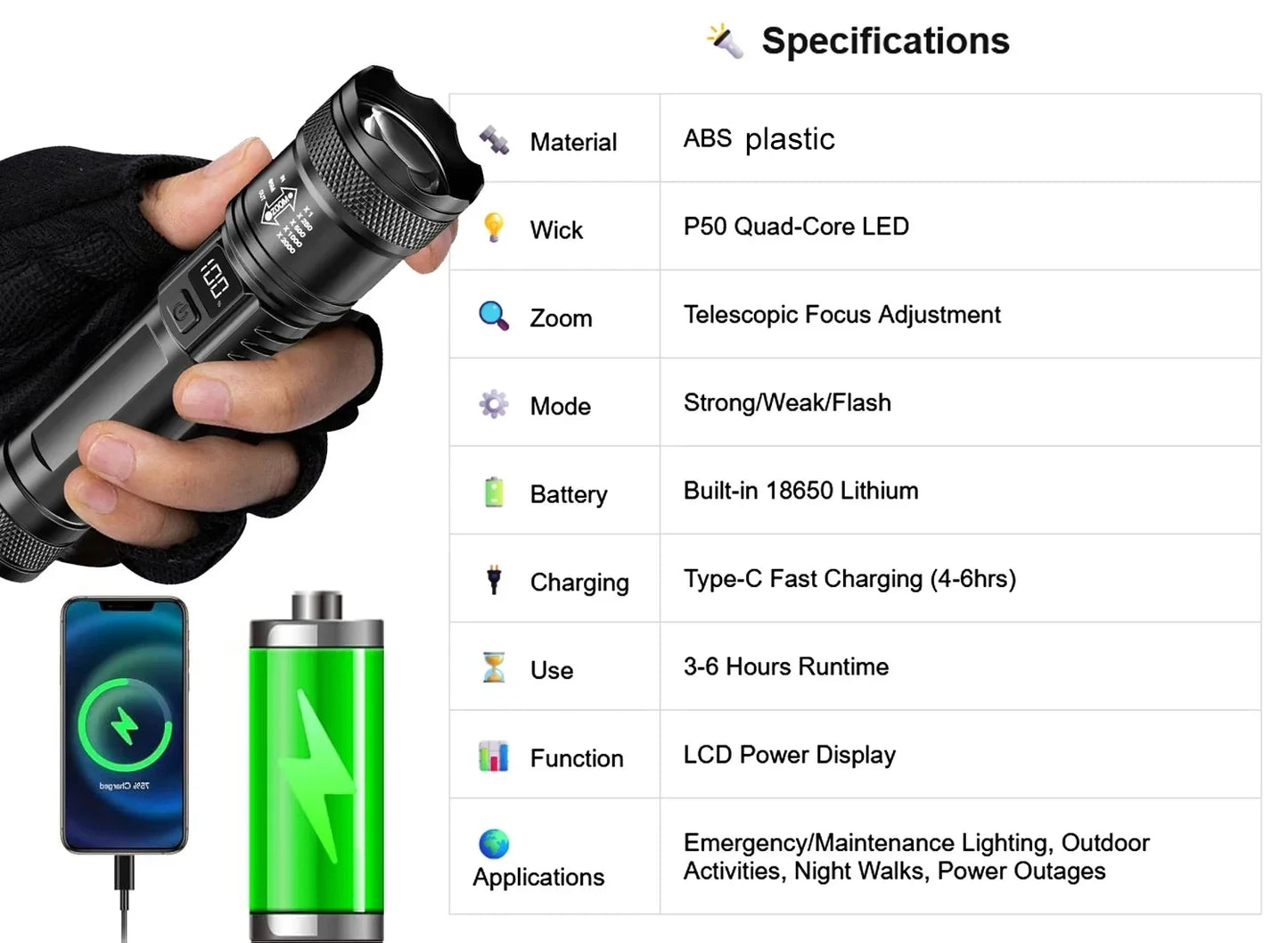 2000LM Ultra Bright P50 LED Flashlight Tactical EDC Emergency Spotlight Telescopic Zoom Handheld Torch with 14500/18650 Battery