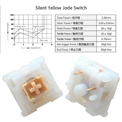 Outemu Yellow Jade Silent Switches 5Pin HP Tactile Custom Mechanical Keyboard Mute MX Switch Pre-lubed for Gaming Office