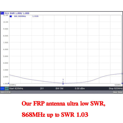 868MHz Fiberglass Antenna Outdoor OMNI Antenna 868 MHz Helium Bobcat Miner  Hotspot Antennas for Meshtastic Lorawan Long Range N
