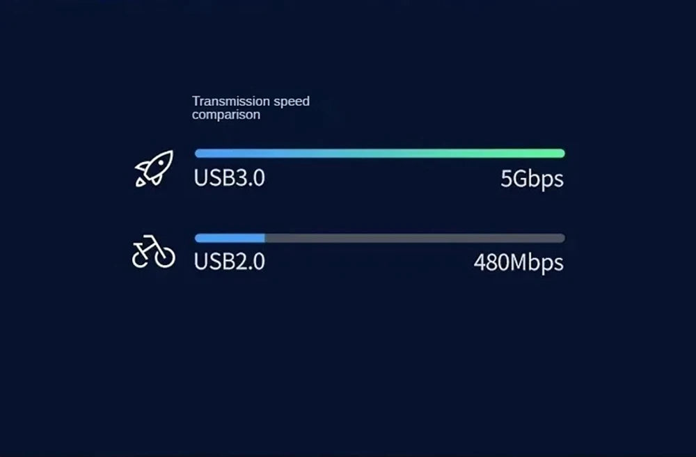 USB C 8-in-1 Card Reader Multi-functional Card Reader Support  SD/TF/CF/MS Card Read 5Gbps Write Read U Disk Flash Card Adapter