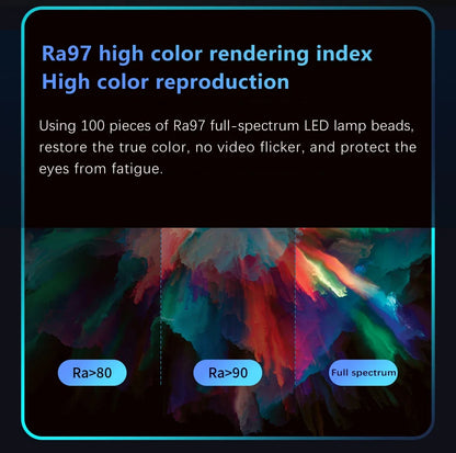 Youpin LYMAX Computer Monitor Table Lamp Curved Screen Desk Lamp Dimming Eye-Care Sound-sensitive Music Hang Gaming Light pro