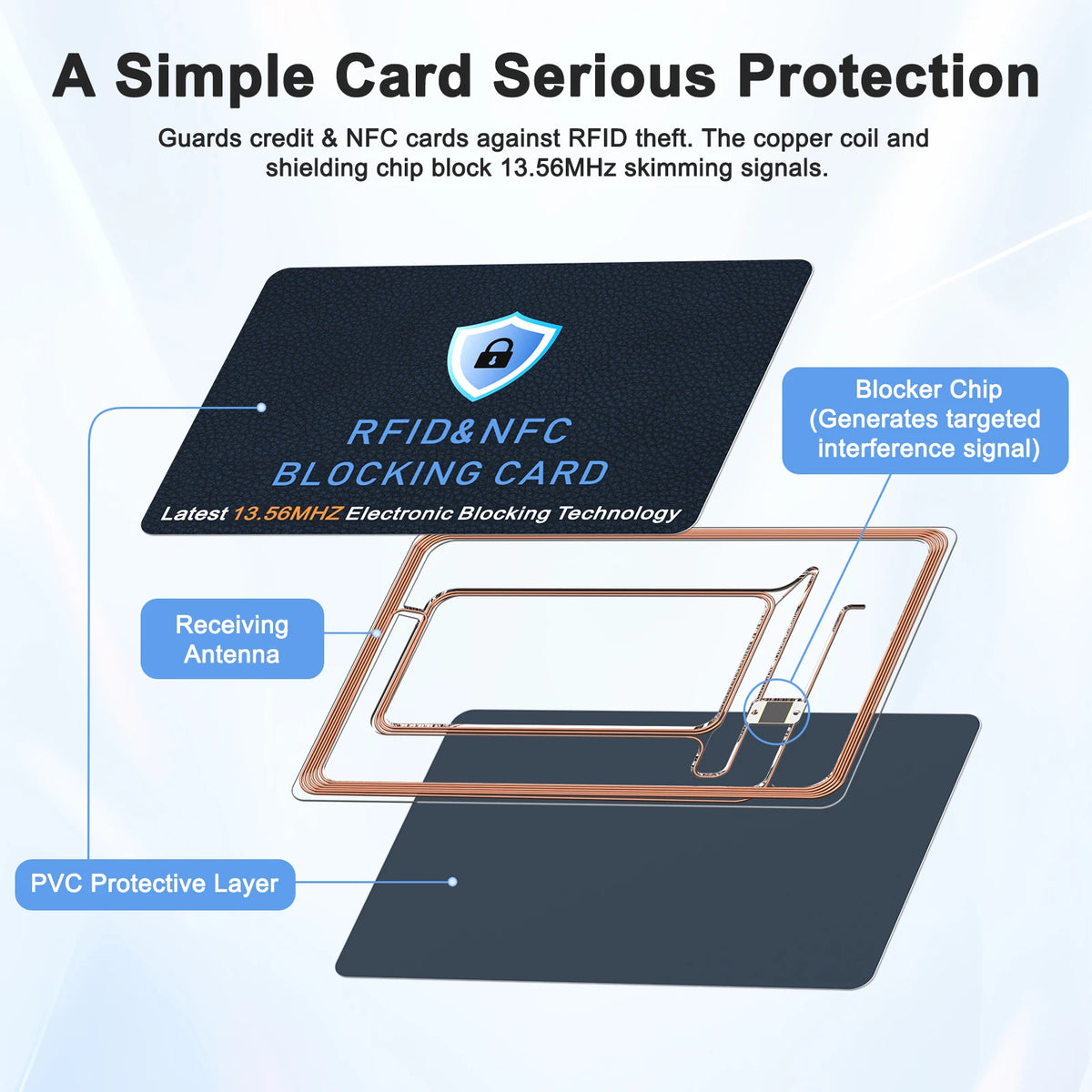 RFID Blocking Card One Card Protects Entire Wallet NFC Contactless Bank Debit Credit Card Protector ID ATM Guard Card Blocker