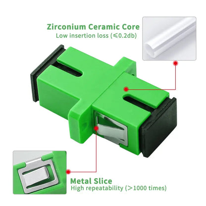 Natalink SC Fiber Optic Coupler  SC Female to SC Female APC Simplex Single Mode Fiber Optical Adapter Network Internet Connector