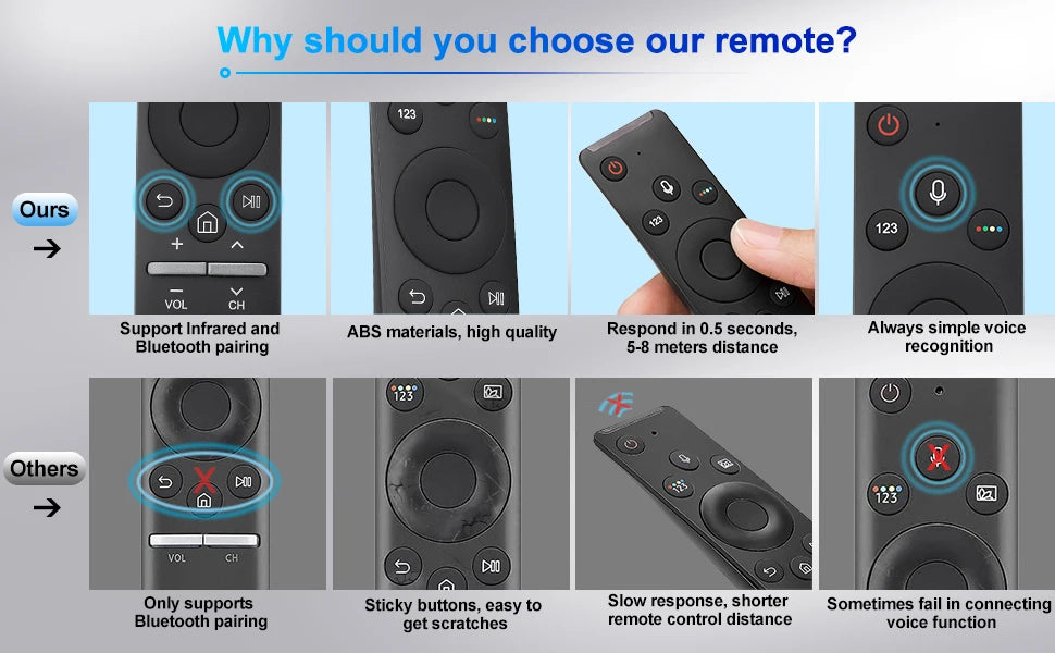 Replacement Remote Control for Samsung Smart TV BN59-1266A Universal Voice Remote Control for All Samsung Voice Function TVs