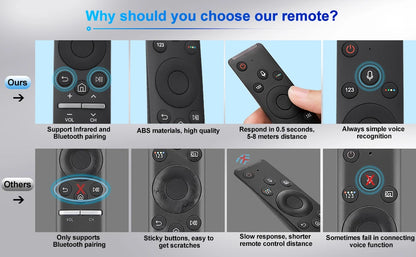 Replacement Remote Control for Samsung Smart TV BN59-1266A Universal Voice Remote Control for All Samsung Voice Function TVs