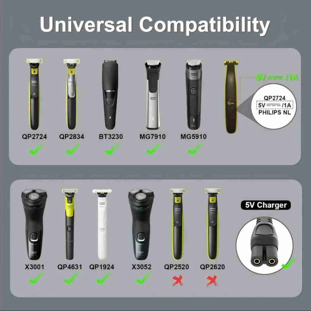 5V Type-C Shaver Adapter Charger Converter Compatible with Philips One Blade QP2724 QP2834 QP4530 QP1924 Portable Type-C Shaver