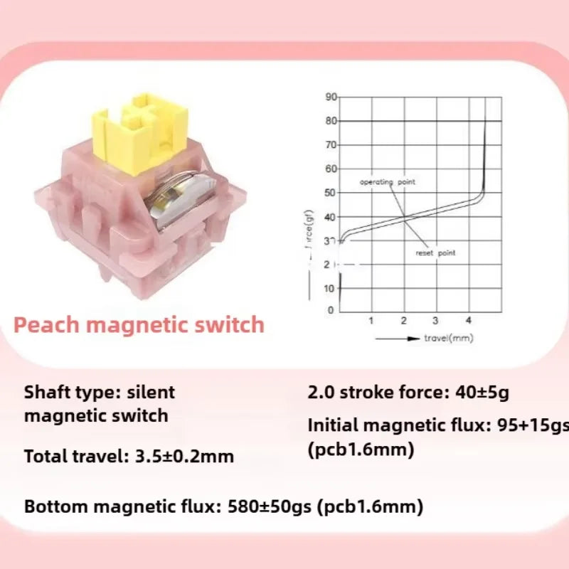 Outemu Silent Peach Magnetic Switch Prelubed Linear 40g Operating Force Keystroke Adjustable FPS Game Suitable for AULA MCHOSE