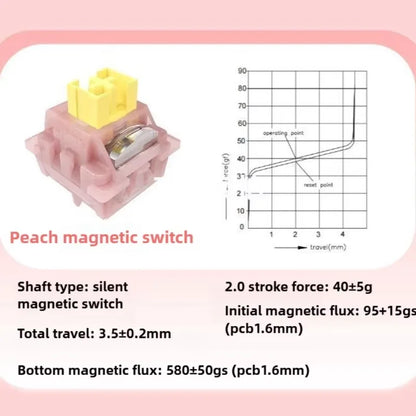 Outemu Silent Peach Magnetic Switch Prelubed Linear 40g Operating Force Keystroke Adjustable FPS Game Suitable for AULA MCHOSE