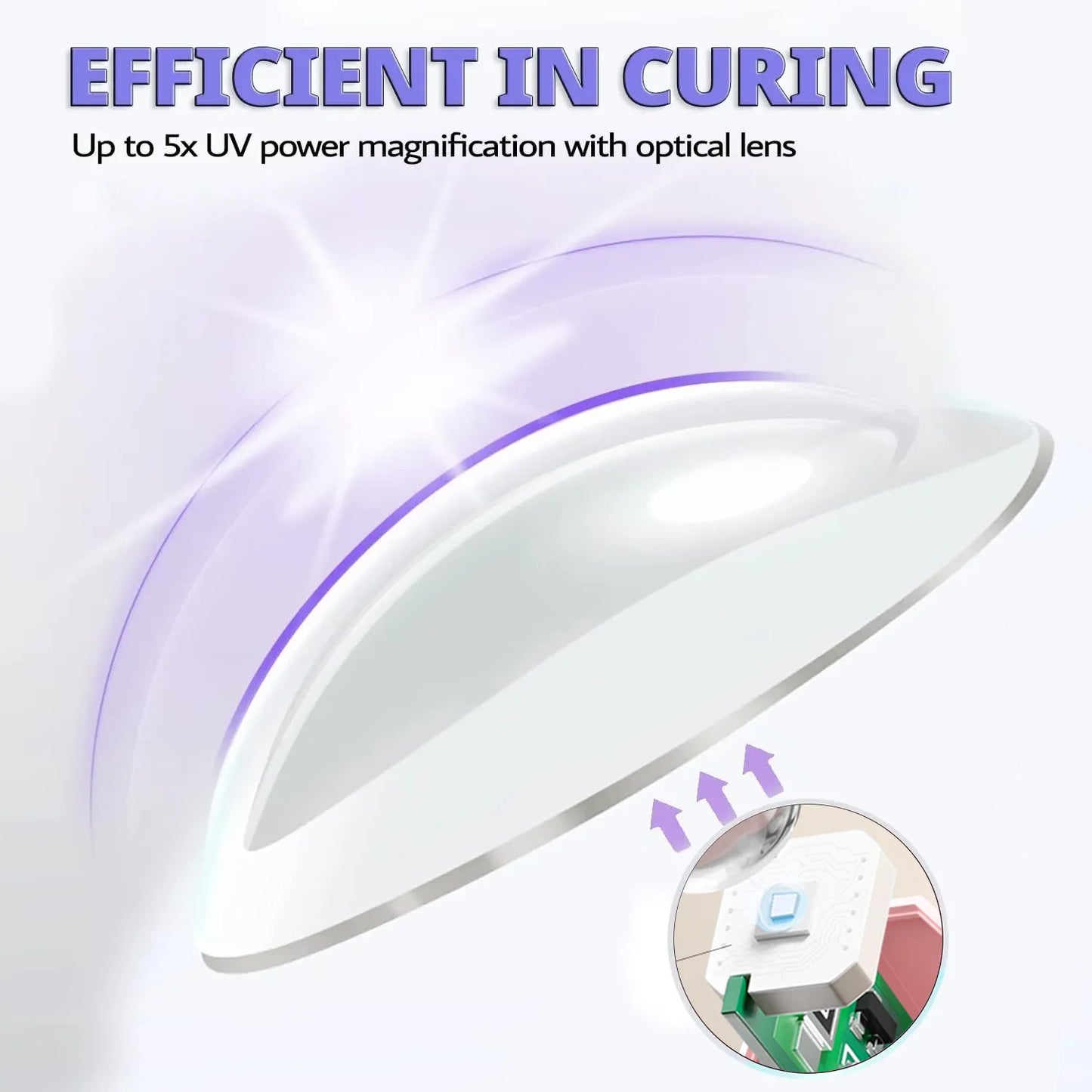YIKOOLIN Convenient Handheld Nail Dryer Lamp UV/LED Nail Curing All Gel Polish Nail Art Tool Nail Art Convenient Nail Lamp