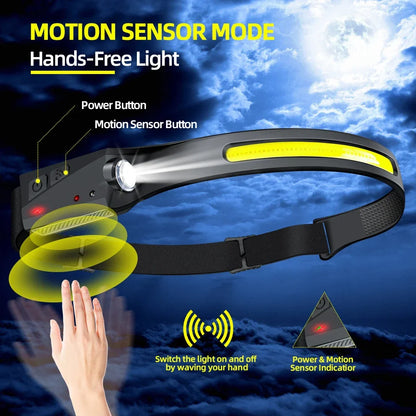 Induction Headlamp LED Head Flashlight USB Rechargeable Headlight with Built-in Battery 5 Lighting Modes Fishing Camping Lantern