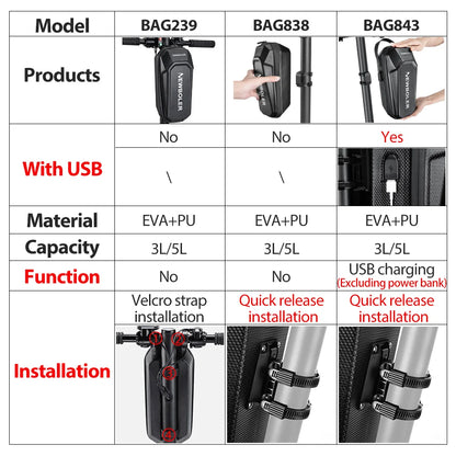 NEWBOLER 3L/5L Electric Scooter Bag Accessories Electric Vehicle Bag With USB Port Waterproof Scooter Front Bag Bike Bag