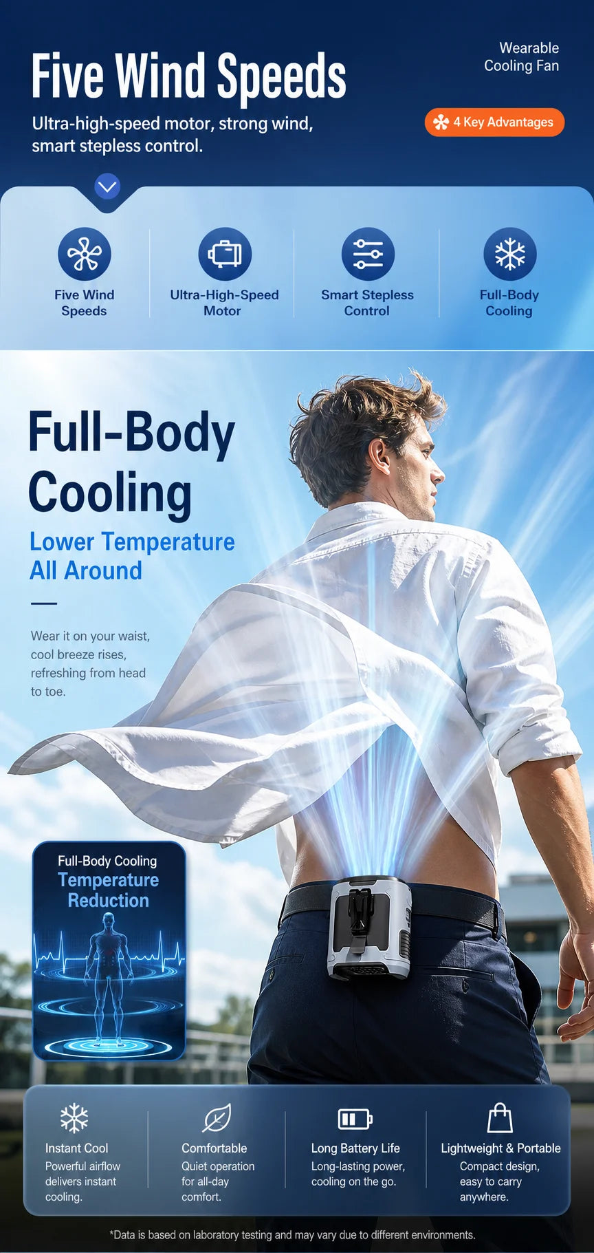 Portable Waist Fan Hanging Neck Fan 5 Speed Strong Wind with LED Lighting for Sports Courier Outdoor Working 10000/20000mAh