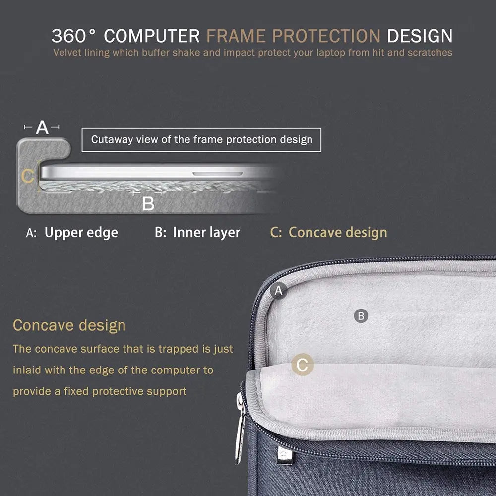 Laptop Bag Notebook Case Sleeve Cover For Apple Macbook Pro Air Xiaomi Huawei HP Dell Lenovo 11" 14" 15.6 Inch Computer Handbag