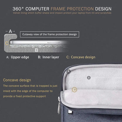 Laptop Bag Notebook Case Sleeve Cover For Apple Macbook Pro Air Xiaomi Huawei HP Dell Lenovo 11" 14" 15.6 Inch Computer Handbag