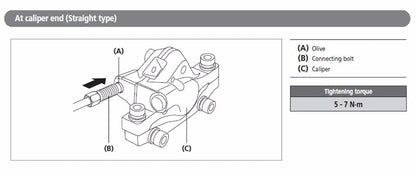 ZTTO Bicycle Hydraulic Disc Brake Oil Needle Tool Driver Hose Cutter Cable Pliers Olive Connector Insert BH59 BH90 Install Press