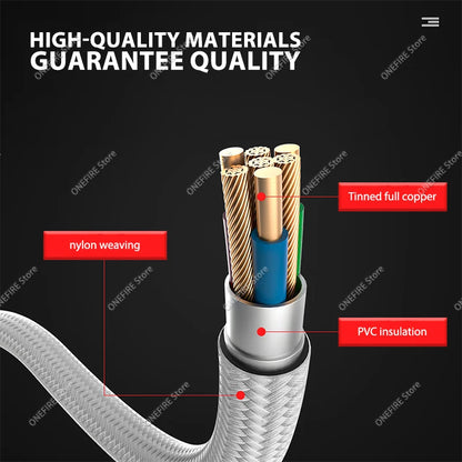 PSU Extension Cable Motherboard Cable 24Pin ATX/8Pin EPS/6+2Pin PCIe,18AWG Sleeved with Combs,Fit Universal Case Compatibility