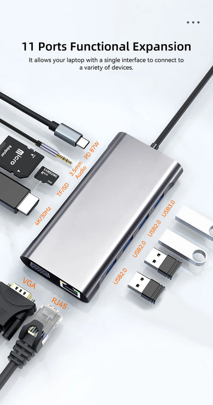 11-in-1 4K USB C 3.0 HUB Type C to HDMI-compatible USB 3.0 Adapter Type C HUB Dock PD 87W USB C Splitter for MacBook Pro Air
