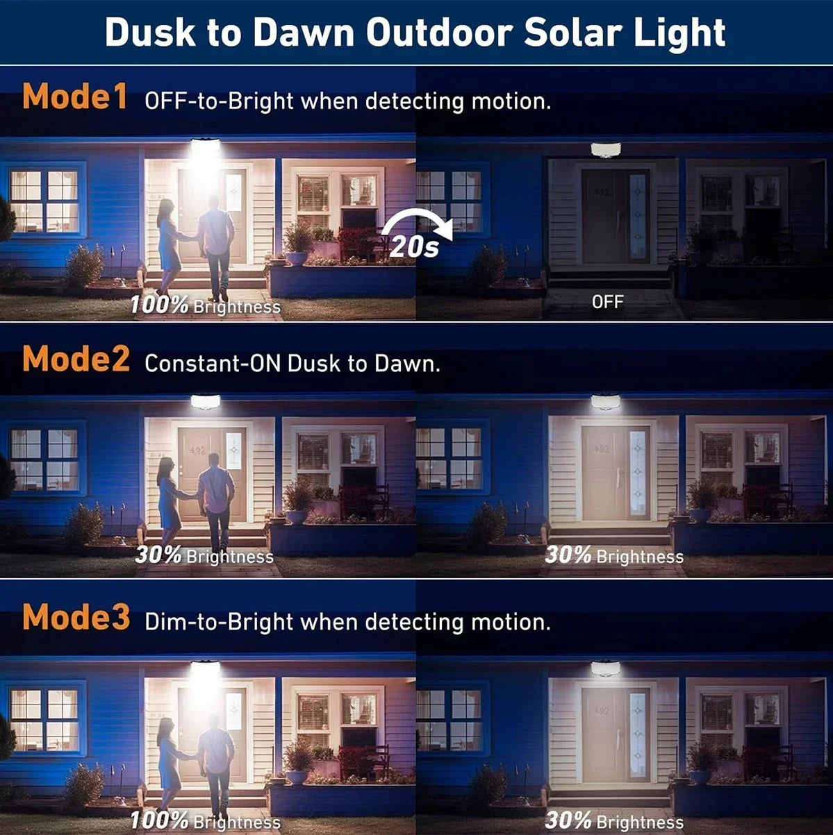 234/280 LED Solar Lights for Outside Motion Sensor Solar Flood Lights Waterproof Solar Powered Security Spot Garden Wall Lights