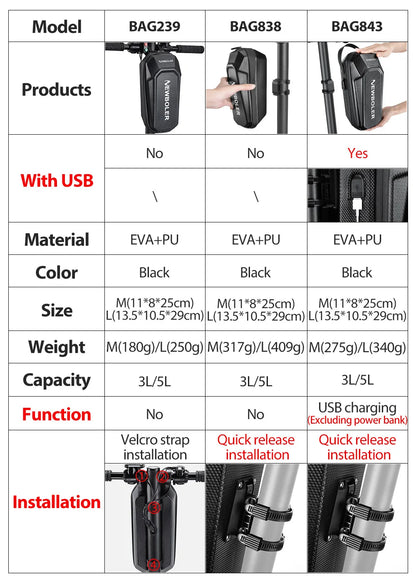 NEWBOLER 3L/5L Electric Scooter Bag Accessories Electric Vehicle Bag With USB Port Waterproof Scooter Front Bag Bike Bag