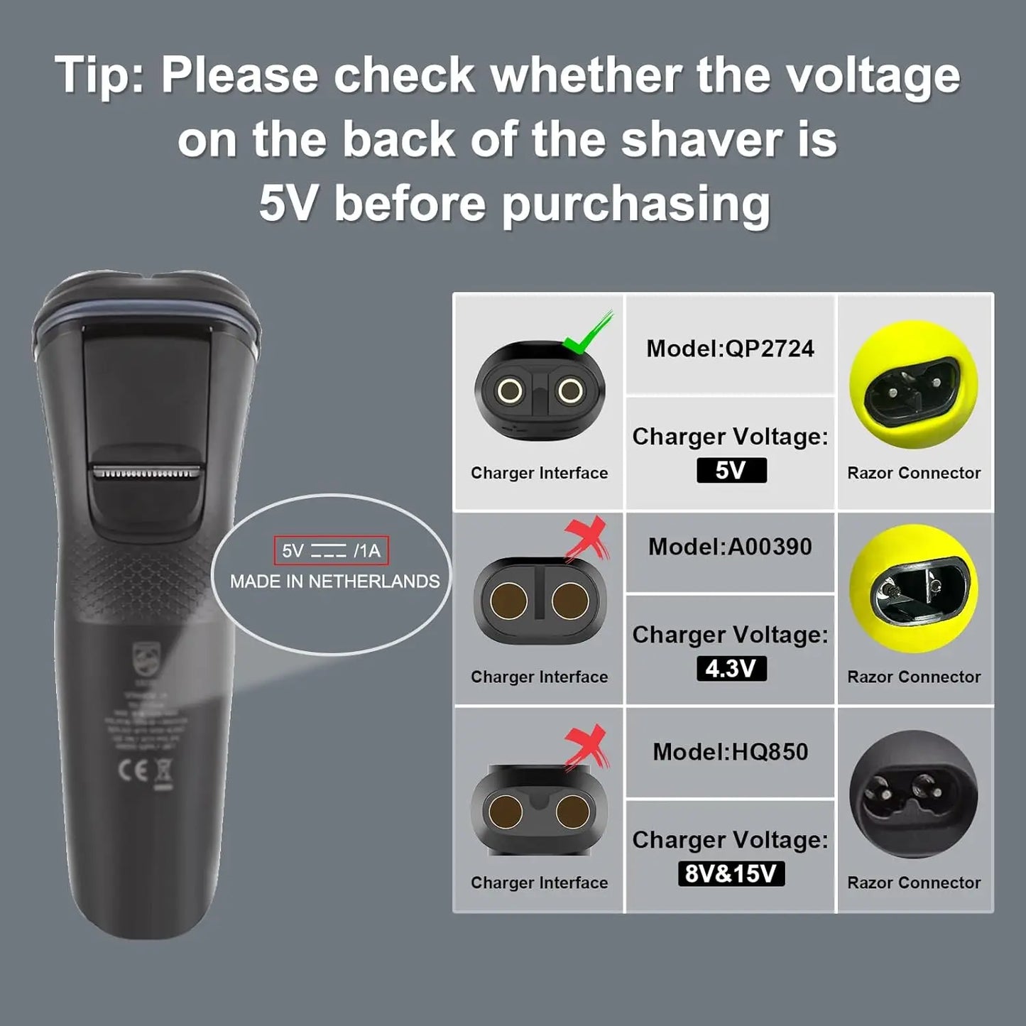 Brangdy 5V Type-C Shaver Adapter Charger Converter for Philips OneBlade QP2724 QP2834 QP1424 QP1924 QP4631 Beard Trimmer