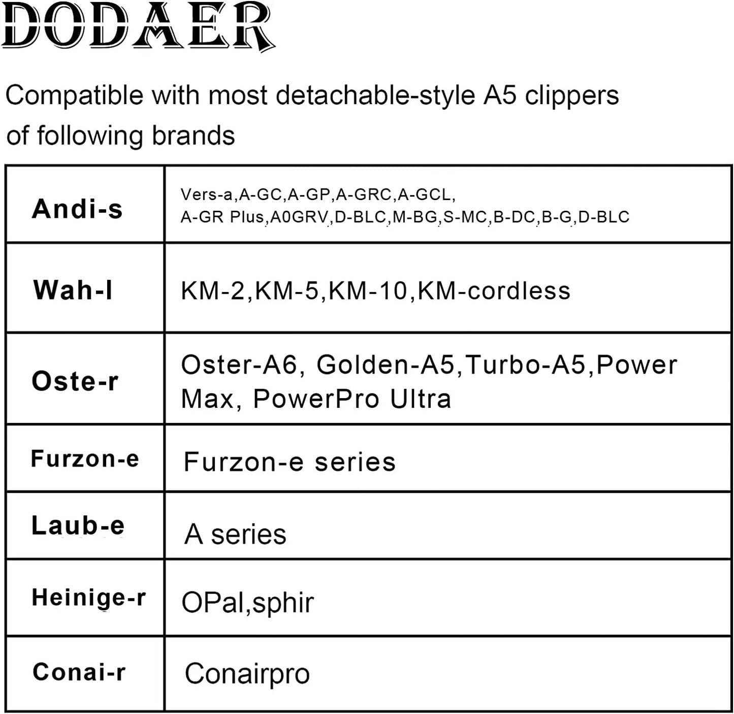 Replacement Detachable Pet Dog Clipper Ceramic Blades Set Compatible with Andis,Oster A5,Wahl KM10 Series Clippers