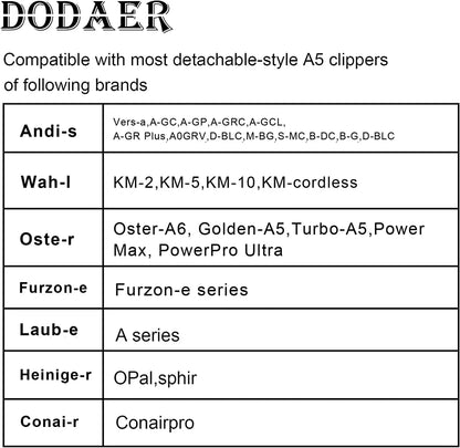 Replacement Detachable Pet Dog Clipper Ceramic Blades Set Compatible with Andis,Oster A5,Wahl KM10 Series Clippers