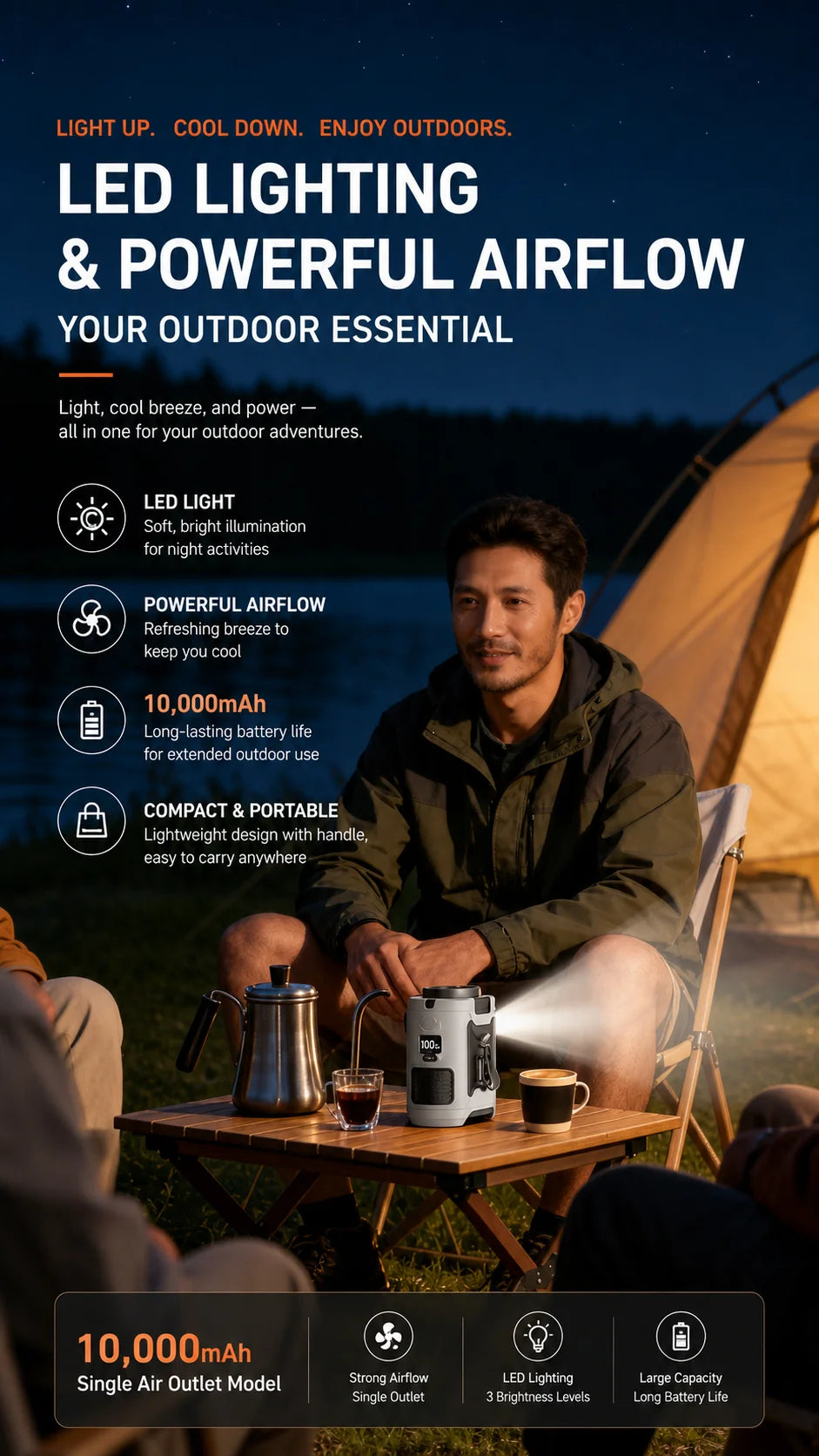 Portable Waist Fan Hanging Neck Fan 5 Speed Strong Wind with LED Lighting for Sports Courier Outdoor Working 10000/20000mAh
