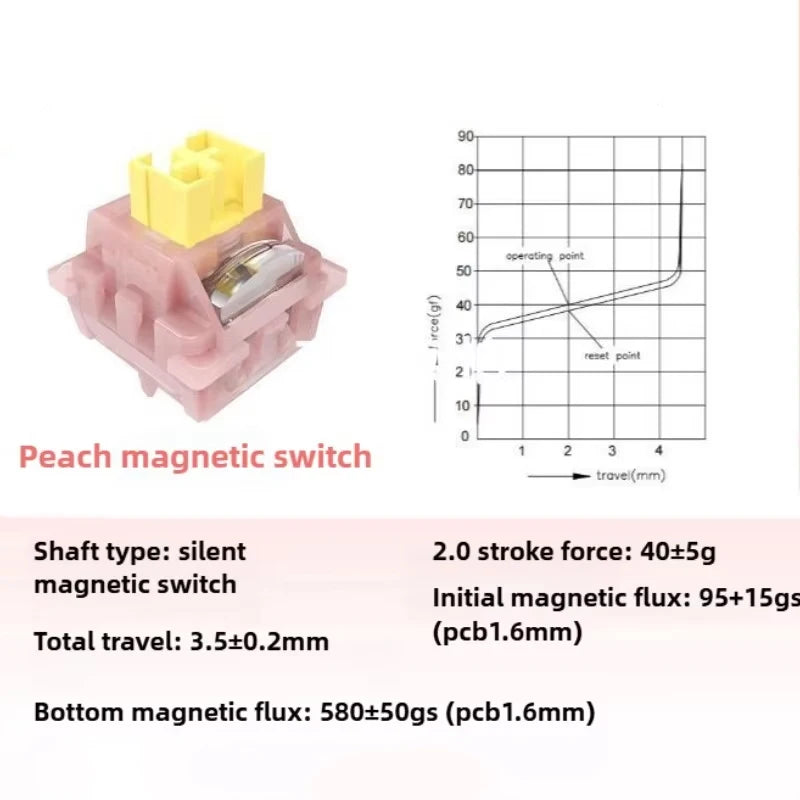 Outemu Silent Peach Magnetic Switch Prelubed Linear 40g Operating Force Keystroke Adjustable FPS Game Suitable for AULA MCHOSE