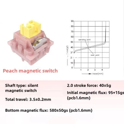 Outemu Silent Peach Magnetic Switch Prelubed Linear 40g Operating Force Keystroke Adjustable FPS Game Suitable for AULA MCHOSE