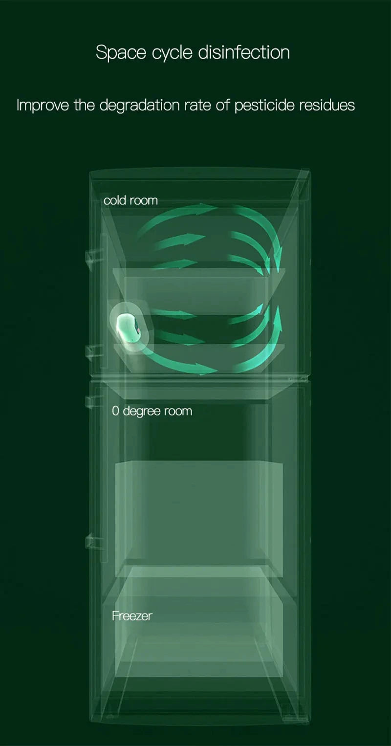 Refrigerator Deodorizer and Air Purifier - Extend Food Shelf Life, Remove Odors (Smoke, Pet, Toilet), for Car and Fridge