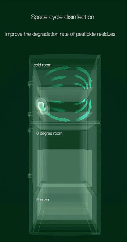 Refrigerator Deodorizer and Air Purifier - Extend Food Shelf Life, Remove Odors (Smoke, Pet, Toilet), for Car and Fridge