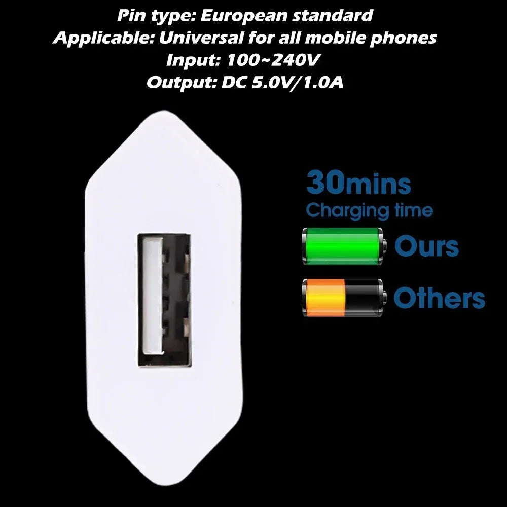 1-5Pcs Universal 5V EU Plug USB Home Travel Mobile Phone Charger For Samsung Xiaomi Redmi  Huawei Charger Power Wall Adapter