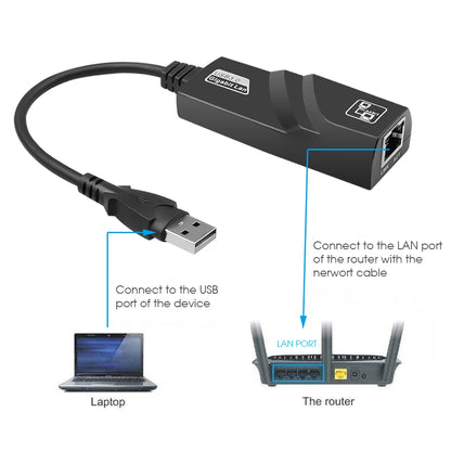 USB Gigabit Ethernet Adapter 2500Mbps USB 3.0 Network Card to RJ45 Lan Driver Free For Desktops Laptop Macbook PC Accessories
