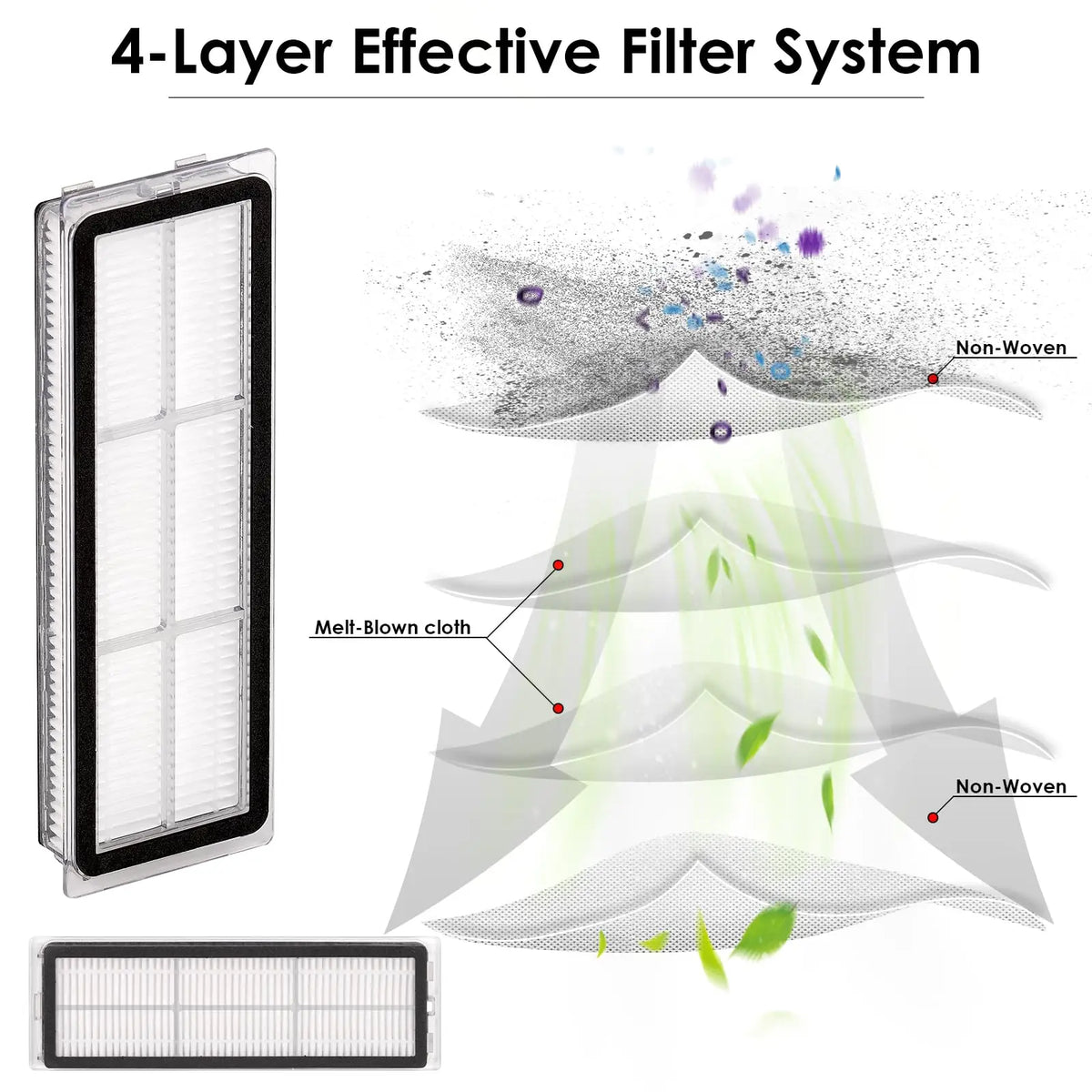 HEPA Filter For Xiaomi Robot Vacuum X20+, X20 Plus, S20+, S10 Plus, For Dreame L10s Ultra, L10s Pro, L10 Ultra Replacement Part